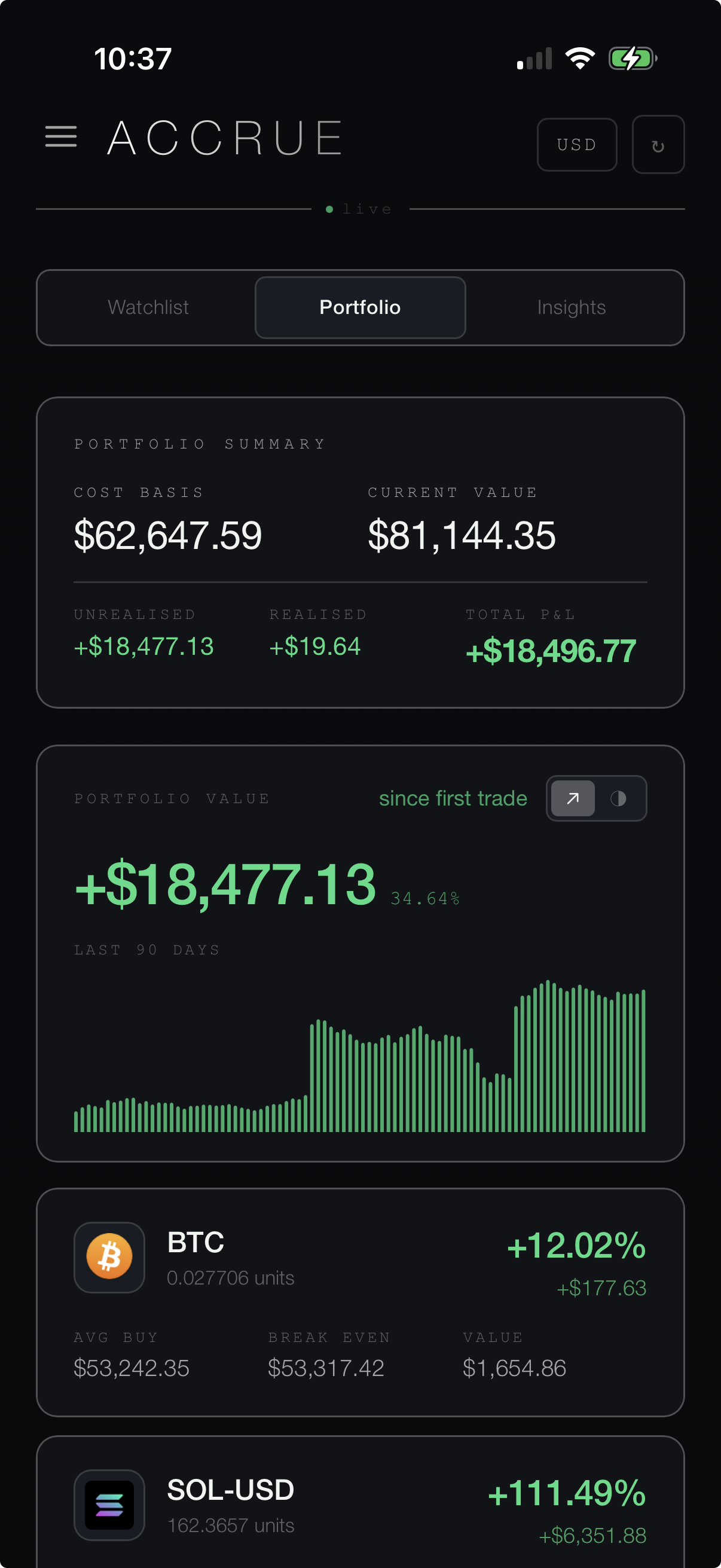 Accrue portfolio overview
