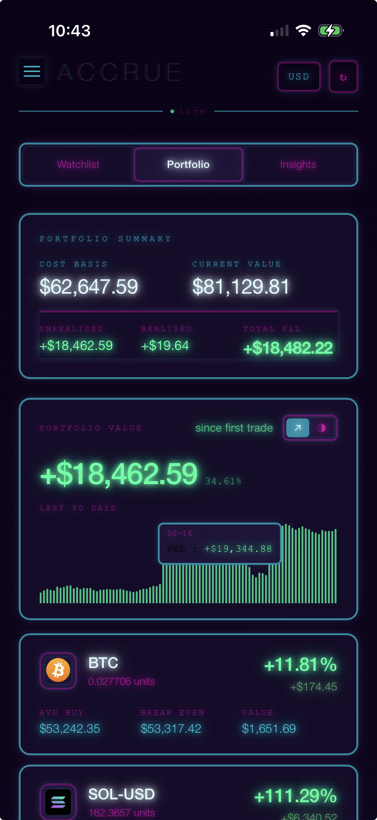 Accrue cyberpunk theme